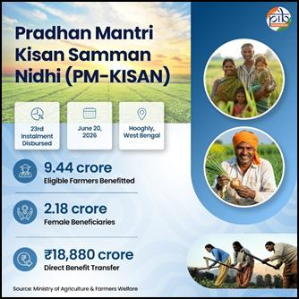 PM Kisan Samman Nidhi